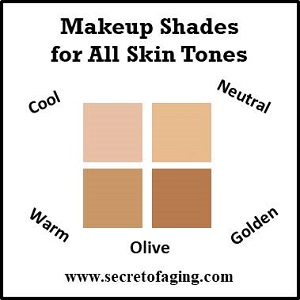 Makeup Shades for All Skin Tones by Secret of Aging