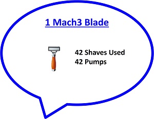1 Mach3 Blade Icon by Secret of Aging