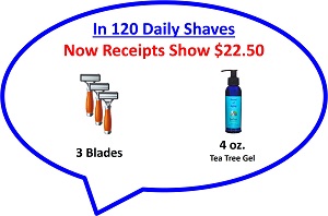 120 Daily Shaves Spending $22.50 Icon by Secret of Aging