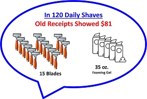 120 Daily Shaves Spending $81 Icon by Secret of Aging