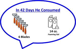 In 42 Days Consumed 6 blades 14 oz. foam gel Icon by Secret of Aging
