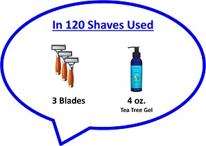 In 120 Shaved Used with Tea Tree Shaving Gel Icon by Secret of Aging