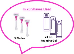 In 20 Shaves 3 Razor Blades and 21 oz. Foaming Gel Icon by Secret of Aging