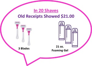 In 20 Shaves Receipts Show $21 Icon by Secret of Aging