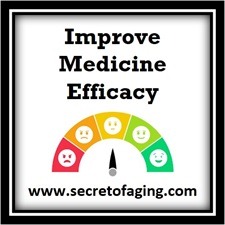 Improve Medicine Efficacy Icon by Secret of Aging
